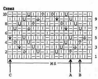     : 110 (122) 134